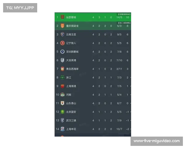 上海申花拉唐完成梅开二度 个人进球数追平射手榜榜首